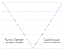 View Activity