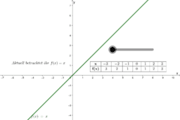 Por favor, note que materiais privados e compartilhados que são parte de seu Livro GeoGebra estarão visíveis para outros no modo de visualização de estudante.