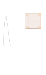 View Activity