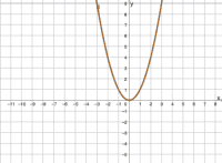 Aktivit&auml;t ansehen