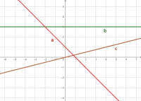 Visualizza Attivit&agrave;