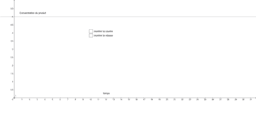 View Activity