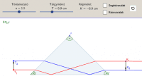 View Activity