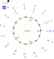 View Activity