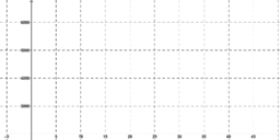 View Activity