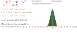 View Activity