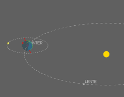 View Activity