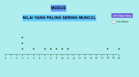 View Activity