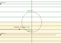 Pogledajte aktivnost