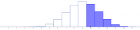View Activity