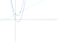 Wyświetl Aktywność