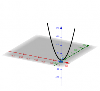 Por favor, note que materiais privados e compartilhados que são parte de seu Livro GeoGebra estarão visíveis para outros no modo de visualização de estudante.