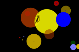View Activity