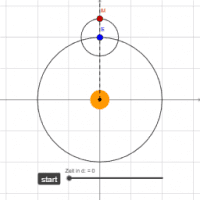 Voir l'Activit&eacute;
