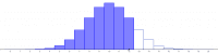 View Activity