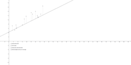 Visualizza Attività