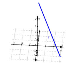 Por favor, note que materiais privados e compartilhados que são parte de seu Livro GeoGebra estarão visíveis para outros no modo de visualização de estudante.