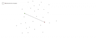 View Activity