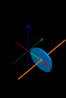 View Activity