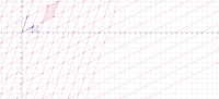 Visualizza Attività