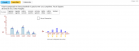 View Activity