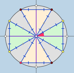 View Activity