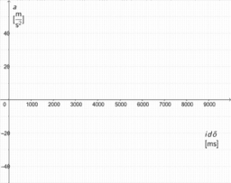 Por favor, note que materiais privados e compartilhados que são parte de seu Livro GeoGebra estarão visíveis para outros no modo de visualização de estudante.