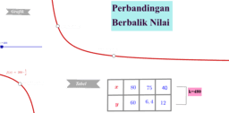 View Activity