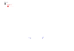 View Activity