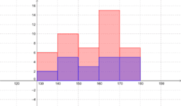 View Activity