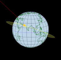 View Activity