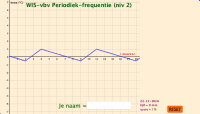 View Activity