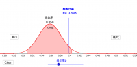 View Activity