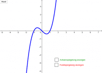 Visualizza Attività