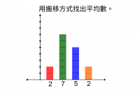 Visualizza Attività