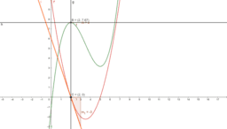 Visualizza Attività