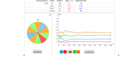 View Activity