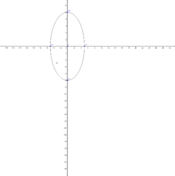 Visualizza Attività