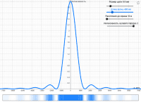 View Activity