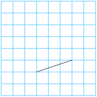 View Activity