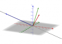 Visualizza Attività