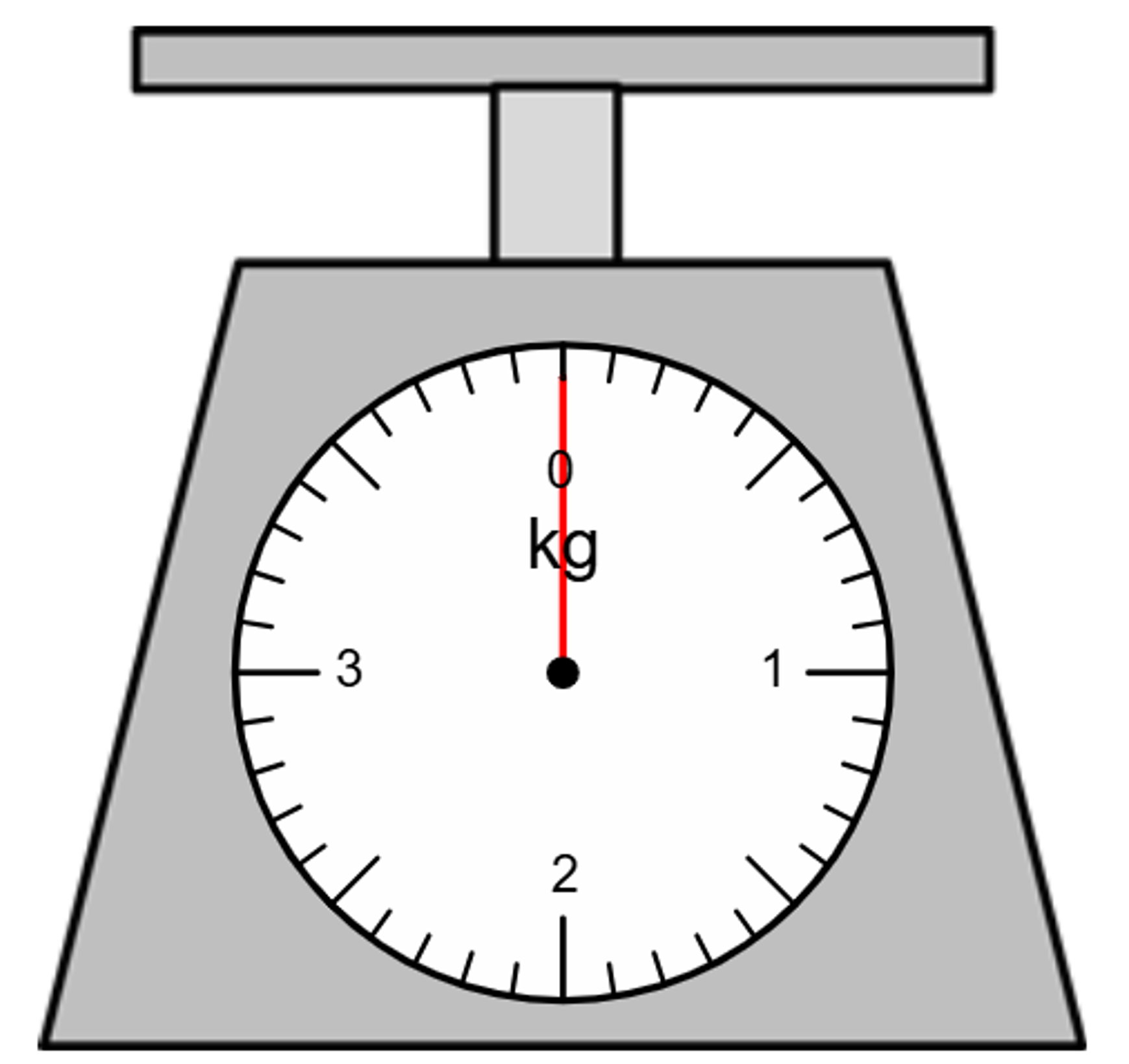 View Activity