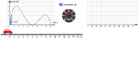 View Activity