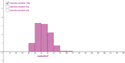 View Activity