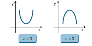 Voir l'Activit&eacute;
