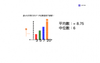 View Activity