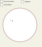View Activity