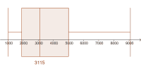 View Activity
