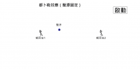 View Activity