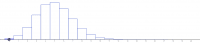 View Activity